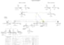 design accurate digital genograms for social work, psychology, and medical